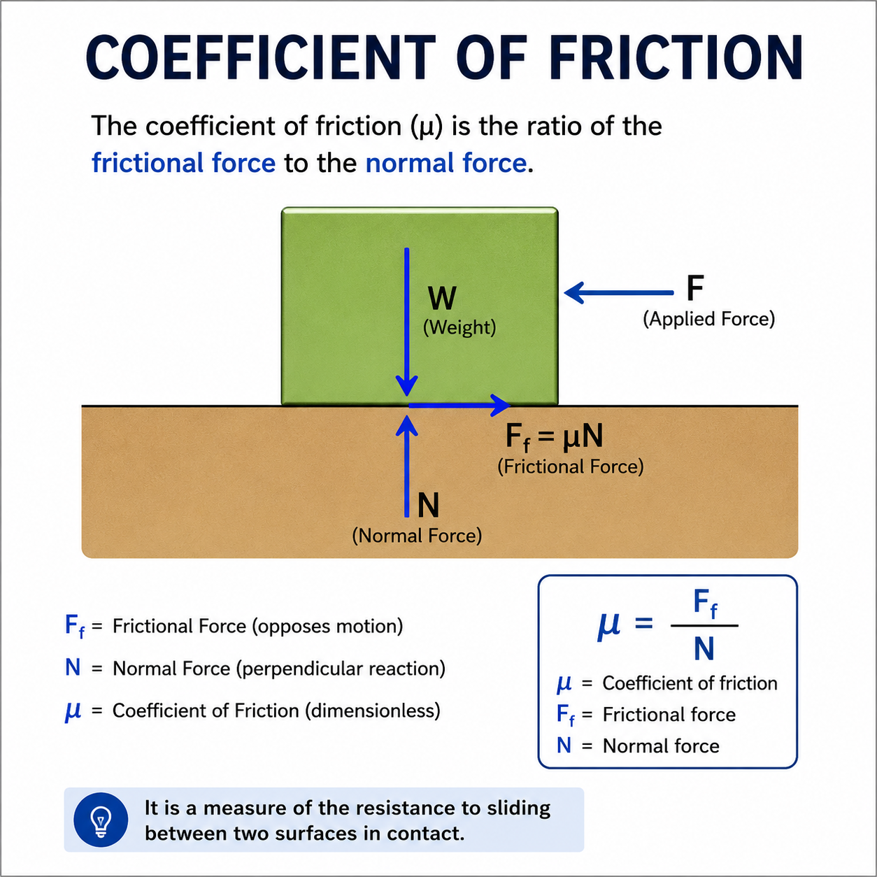 Coefficient-of-Friction